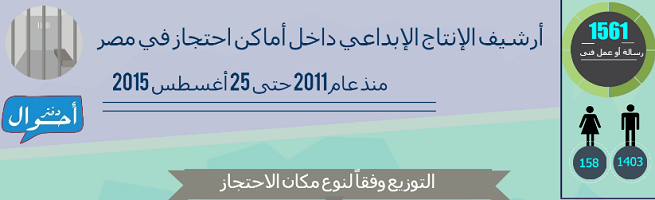 أرشيف الإنتاج الإبداعي داخل أماكن الاحتجاز 2011-2015