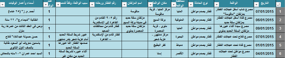 حوادث السكك الحديدية 2015