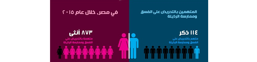 وقائع الاتهام بالتحريض على الفسق وممارسة الرذيلة 2015 Vice