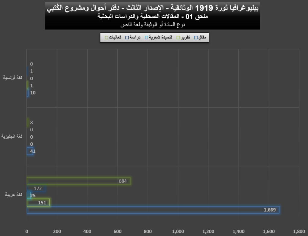 1919 01 Articles Graphs 05 1024x785