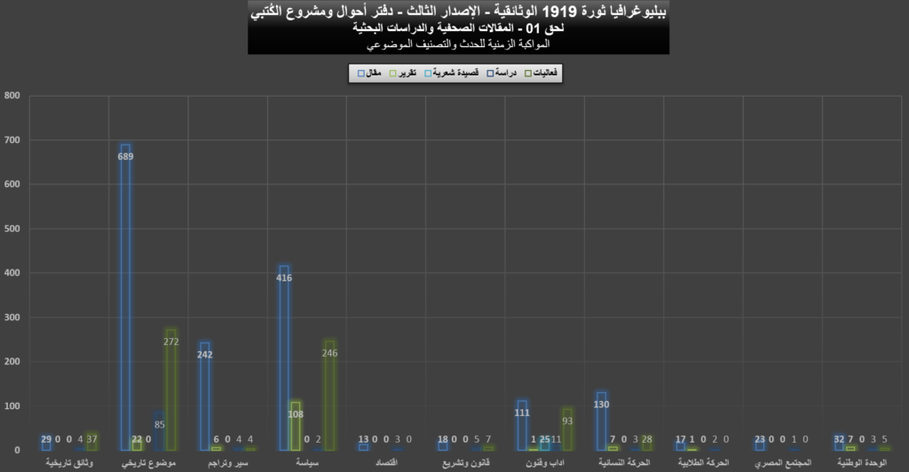 1919 01 Articles Graphs 06 1024x532