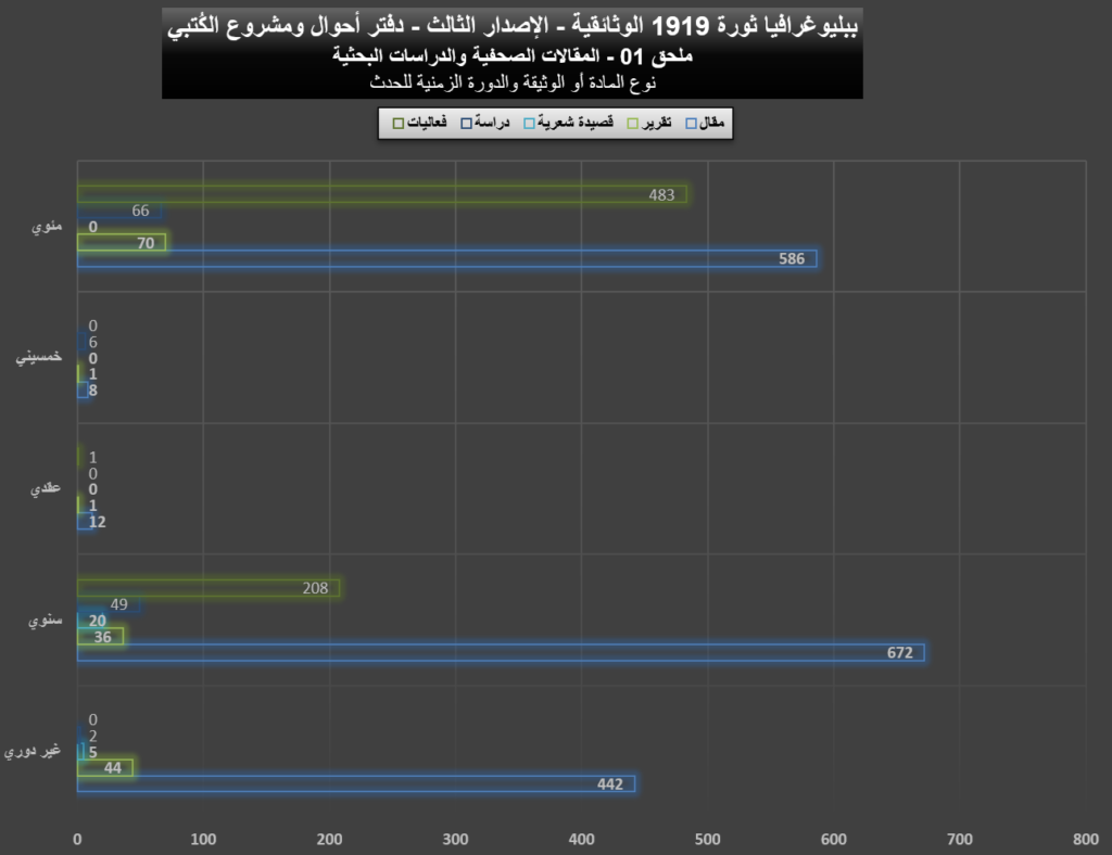 1919 01 Articles Graphs 09 1024x788