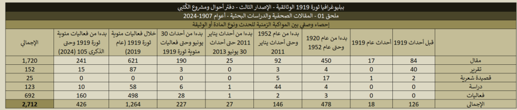 1919 01 Articles Stats 01 1024x219