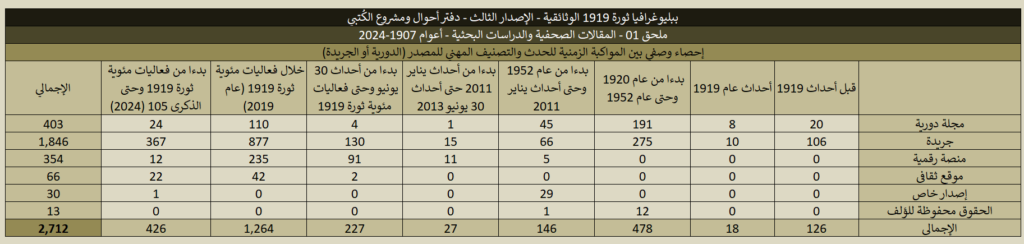 1919 01 Articles Stats 02 1024x244