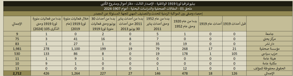 1919 01 Articles Stats 03 1024x267