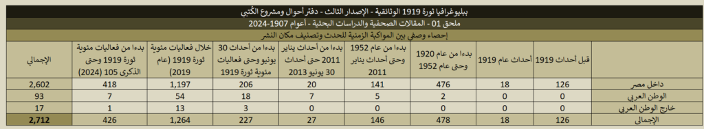 1919 01 Articles Stats 04 1024x189