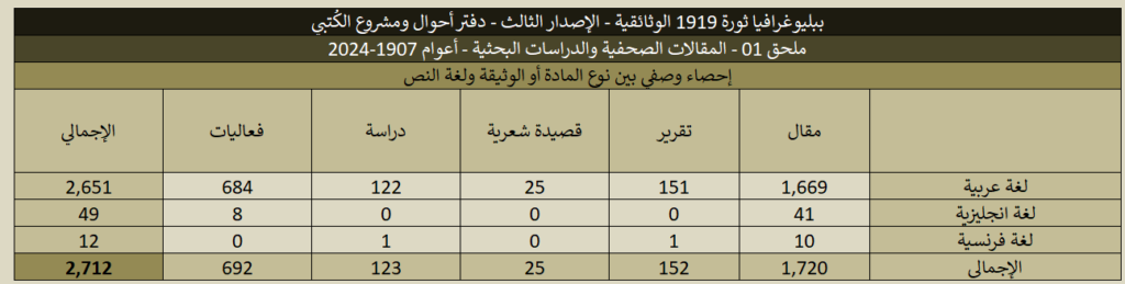 1919 01 Articles Stats 05 1024x259