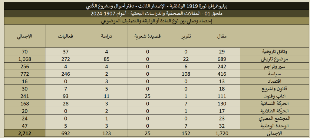 1919 01 Articles Stats 06 1024x456