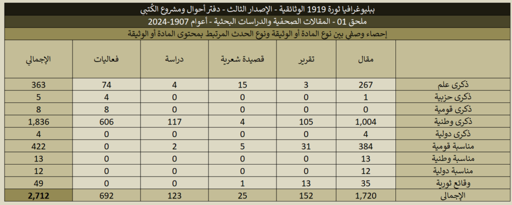 1919 01 Articles Stats 07 1024x410