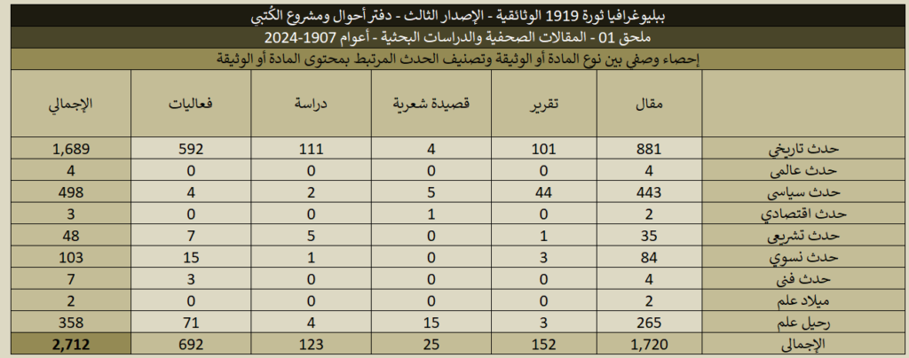 1919 01 Articles Stats 08 1024x404
