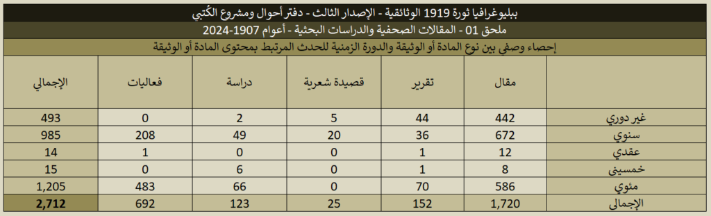 1919 01 Articles Stats 09 1024x311