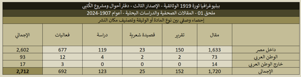 1919 01 Articles Stats 10 1024x264