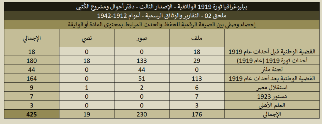 ببليوغرافيا 1919 (الإصدار الثالث) - ملحق 02 التقارير والوثائق الرسمية 1919 02 Political Data Reports Stats 09 1024x396