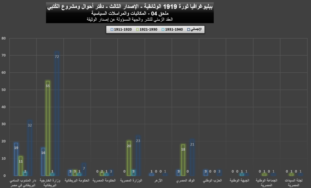 1919 04 Political Documents Graphs 01 1024x619