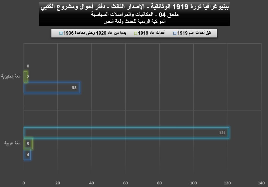1919 04 Political Documents Graphs 03 1024x714