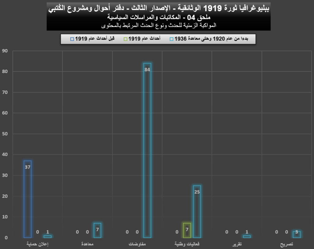 1919 04 Political Documents Graphs 08 1024x812