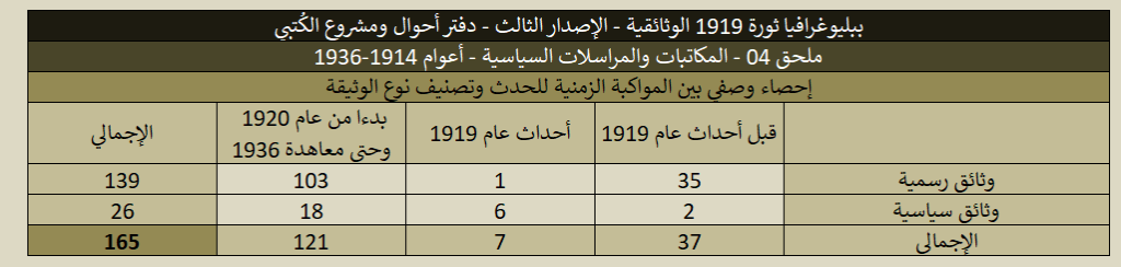 1919 04 Political Documents Stats 04 1024x244