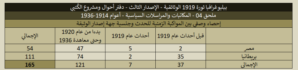 1919 04 Political Documents Stats 06 1024x240
