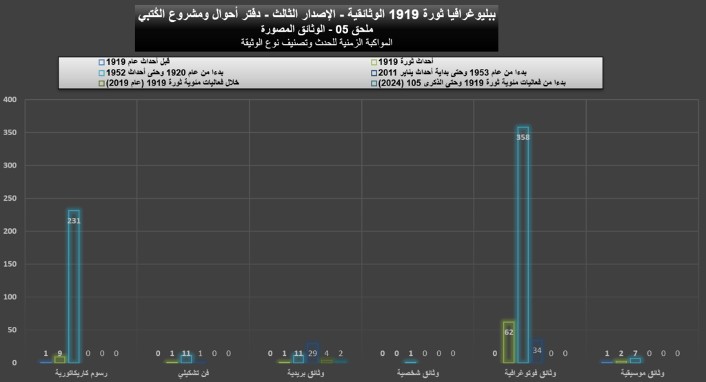 1919 05 Historical Documents Graphs 01 1024x554