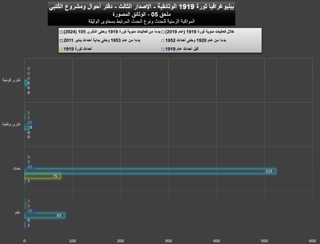 1919 05 Historical Documents Graphs 06 1024x780