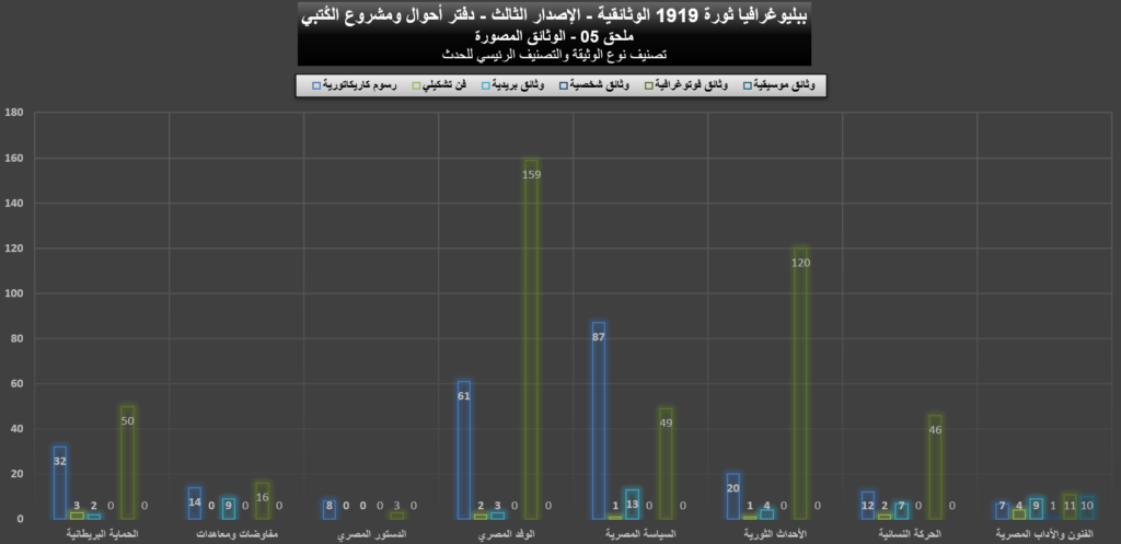 1919 05 Historical Documents Graphs 11 1024x497