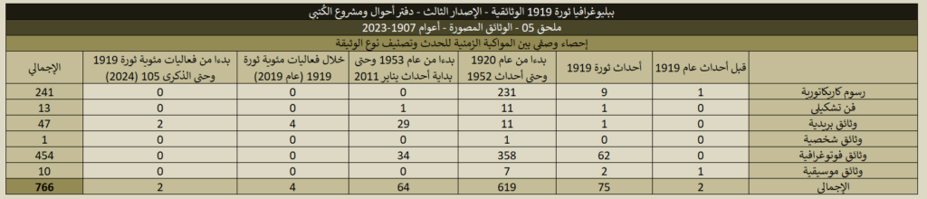 1919 05 Historical Documents Stats 01 1024x220