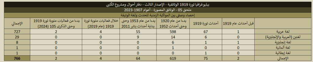 1919 05 Historical Documents Stats 02 1024x203