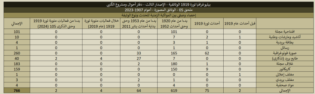 1919 05 Historical Documents Stats 03 1024x308