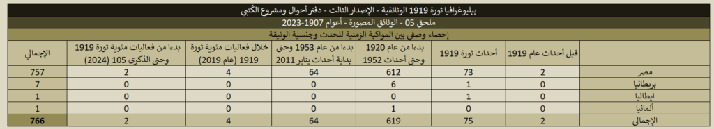 1919 05 Historical Documents Stats 04 1024x186
