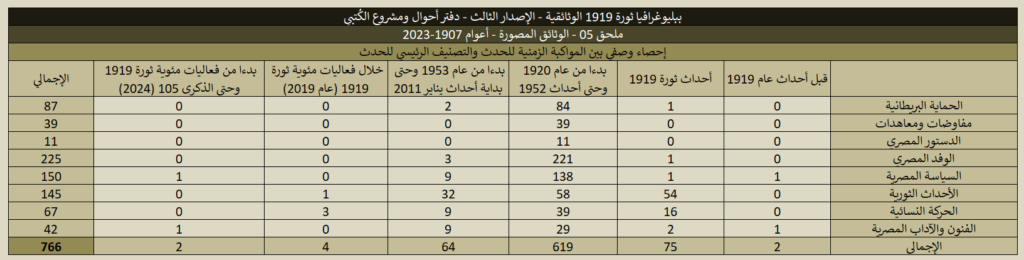 1919 05 Historical Documents Stats 05 1024x260