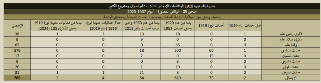 1919 05 Historical Documents Stats 07 1024x265