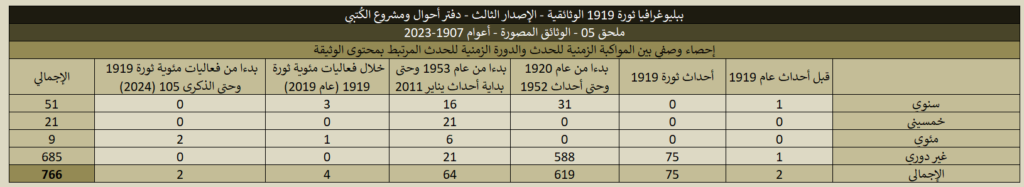 1919 05 Historical Documents Stats 08 1024x187