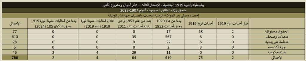 1919 05 Historical Documents Stats 09 1024x206