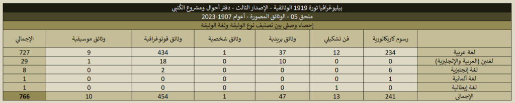 1919 05 Historical Documents Stats 10 1024x206