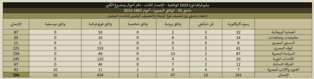 1919 05 Historical Documents Stats 11 1024x259