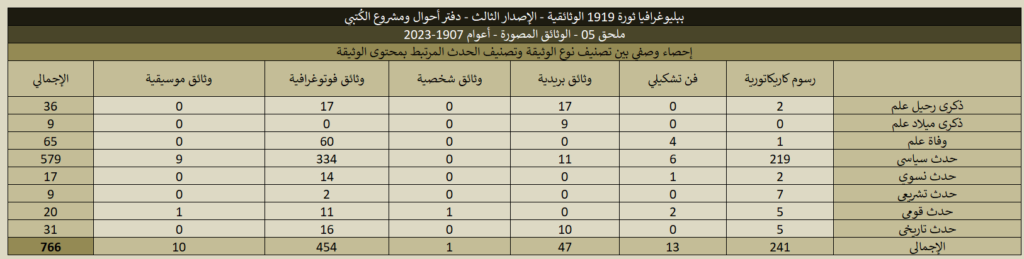 1919 05 Historical Documents Stats 12 1024x259