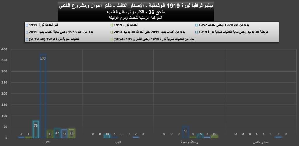 1919 06 Books And Research Graphs 01 1024x502