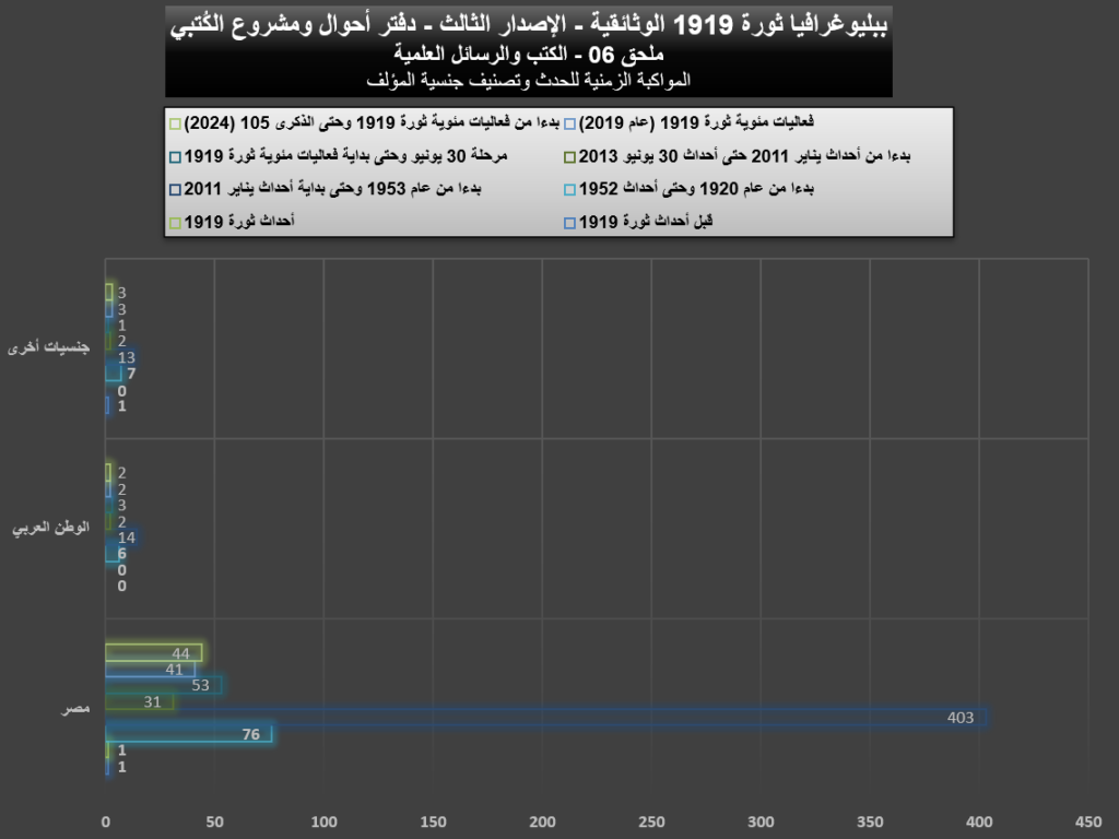 1919 06 Books And Research Graphs 04 1024x768