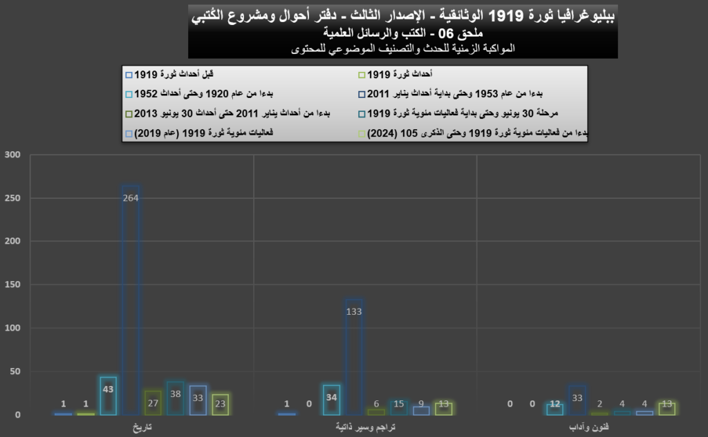 1919 06 Books And Research Graphs 07 1024x633