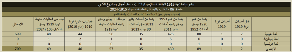 1919 06 Books And Research Stats 02 1024x184