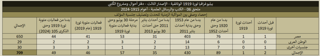 1919 06 Books And Research Stats 04 1024x180