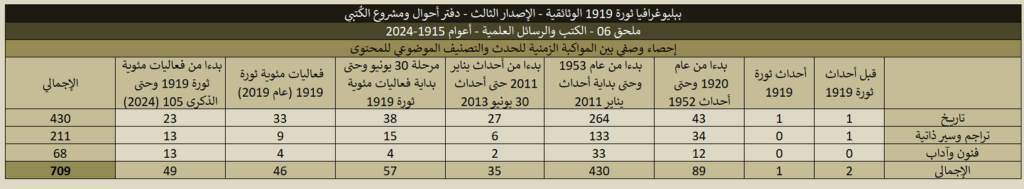 1919 06 Books And Research Stats 07 1024x189