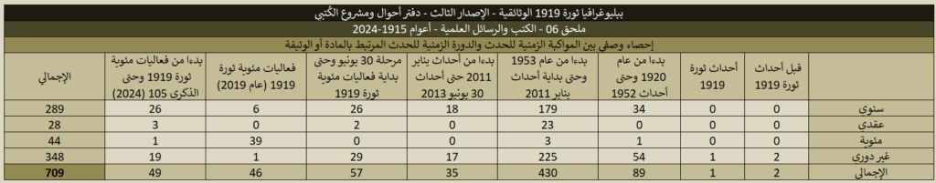 1919 06 Books And Research Stats 10 1024x201