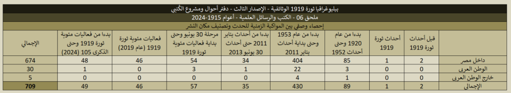 1919 06 Books And Research Stats 12 1024x188