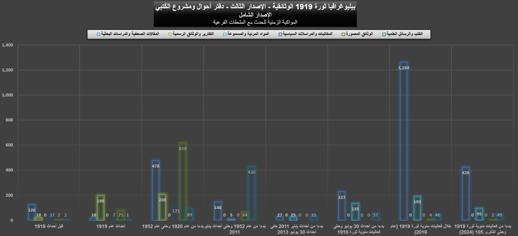 1919 Full Graphs 02 1024x466