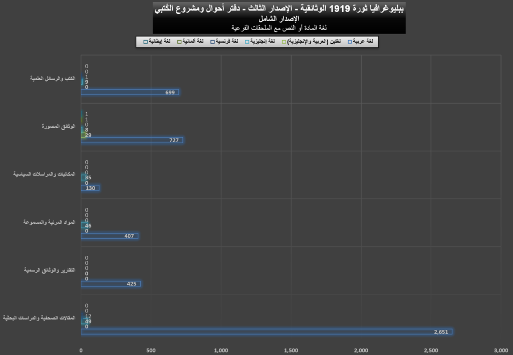 1919 Full Graphs 03 1024x709