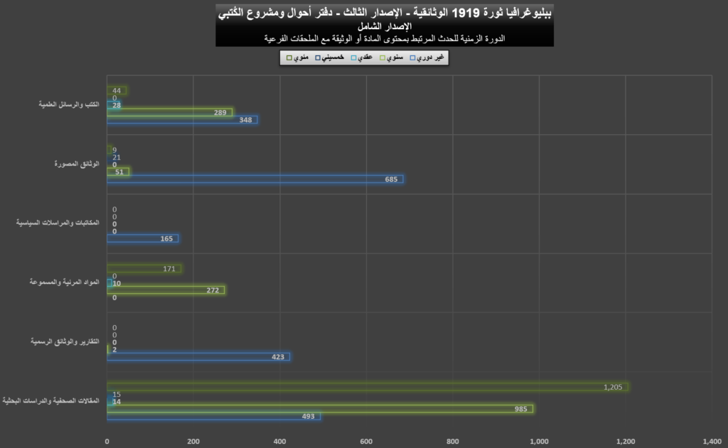 1919 Full Graphs 08 1024x631