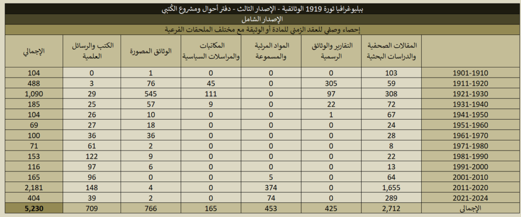1919 Full Stats 01 1024x428