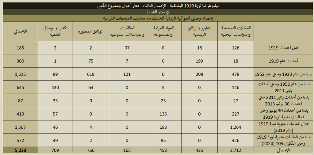 1919 Full Stats 02 1024x507