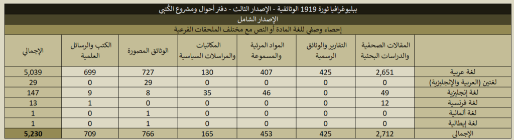 1919 Full Stats 03 1024x280